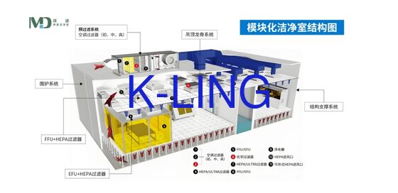 Unidade de filtro de ventilador integrada com filtros HEPA Sala limpa modular com janela de vidro orgânico a vácuo de camada dupla que fornece controle de contaminação